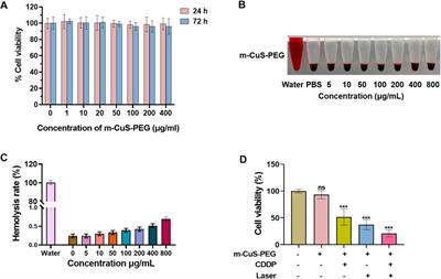 Mesoporous nanoplatform integrating photothermal effect and enhanced drug delivery to treat breast cancer bone metastasis